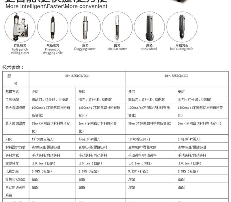 斯米特平板切割機